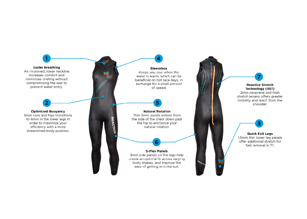 Blue70 Women's Reaction Sleeveless Wetsuit - Image 3